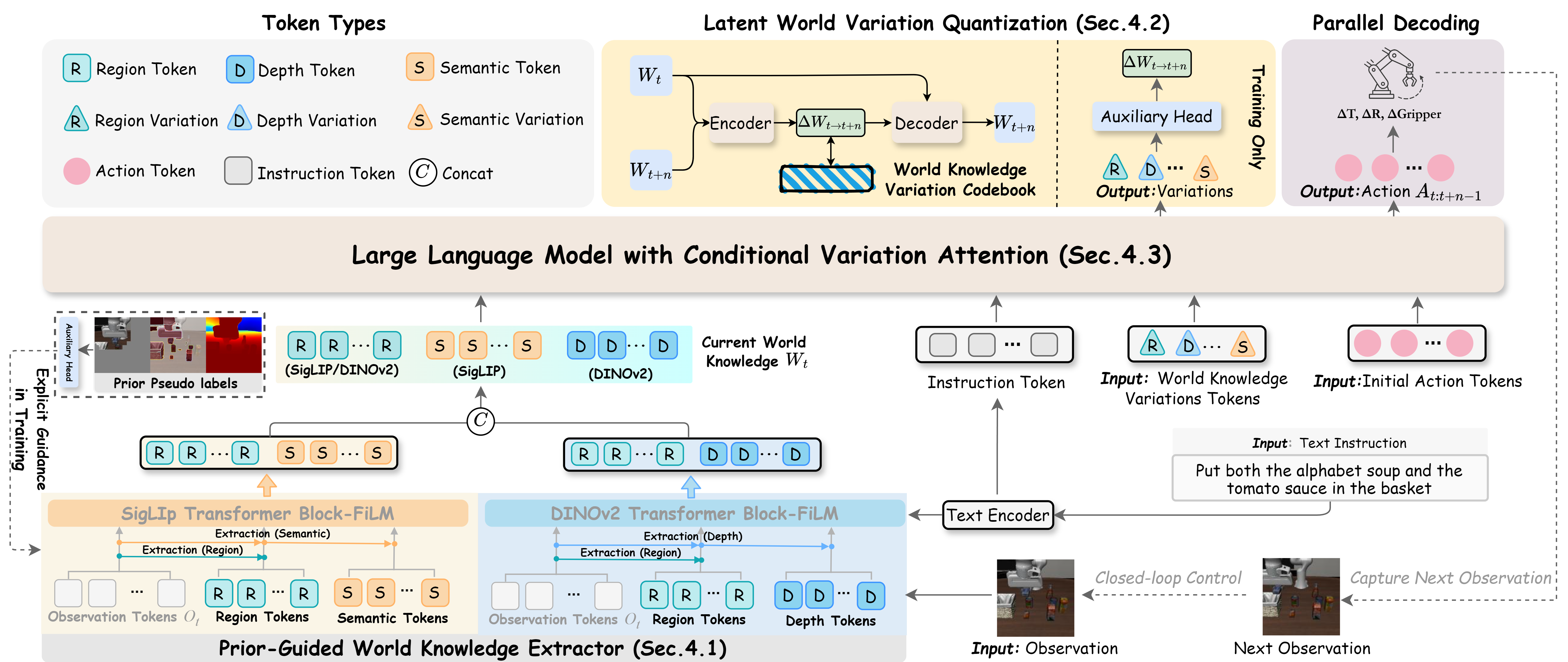 DeltaVLA paper preview